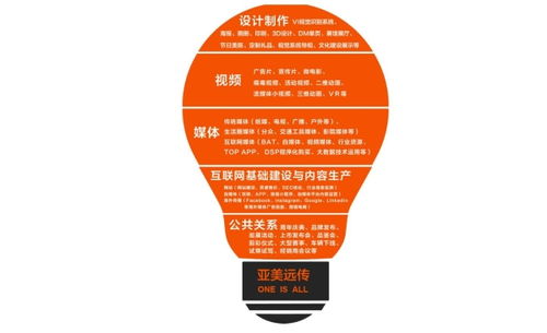 公關活動策劃與廣告 殊途同歸的品牌傳播藝術