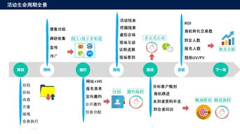 微會動賦能 如何以微信現場互動為核心，打造一場成功的公關活動策劃